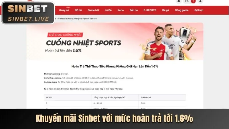 Khuyến mãi nạp đầu 99win